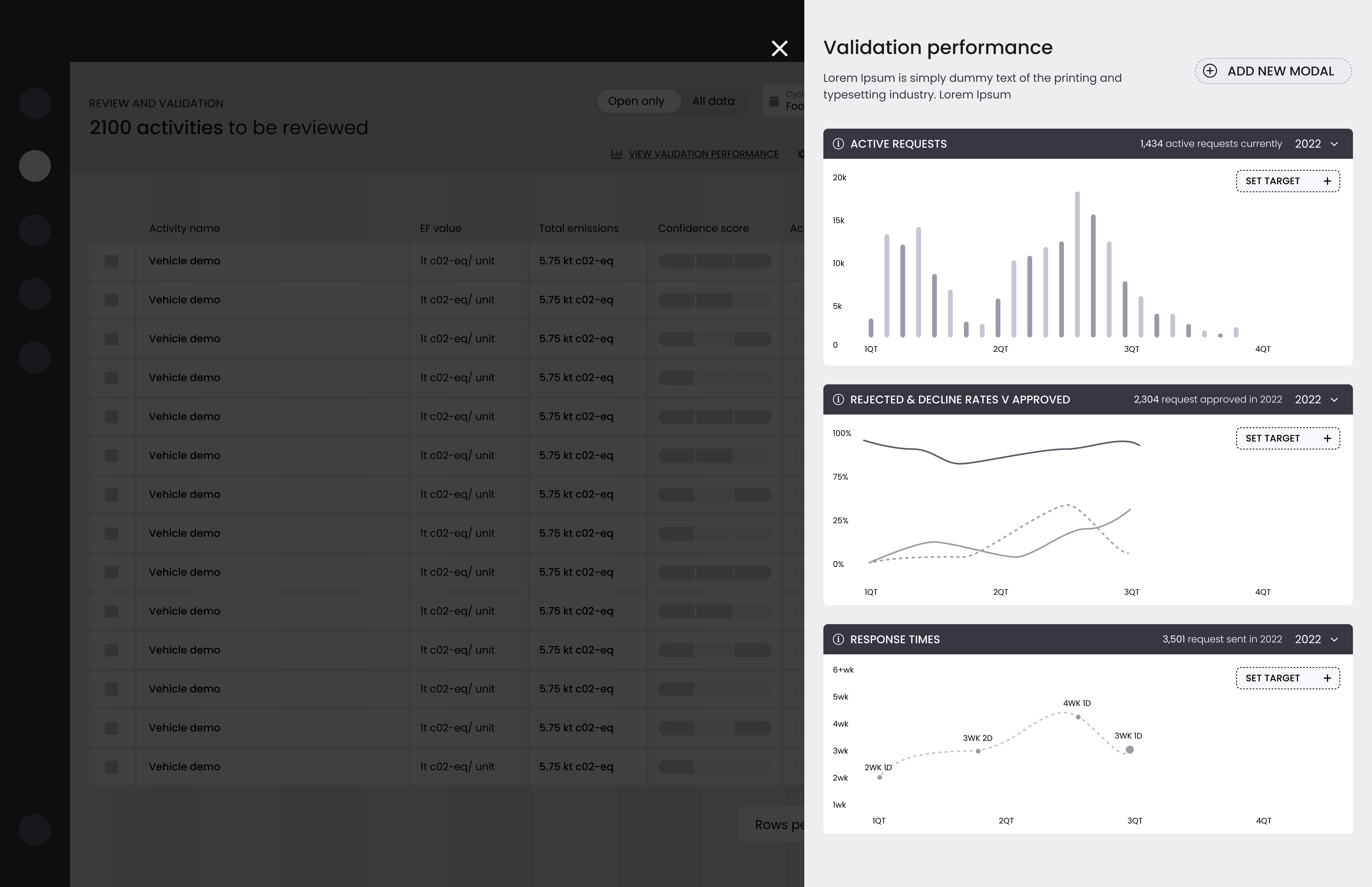 Validation Performance